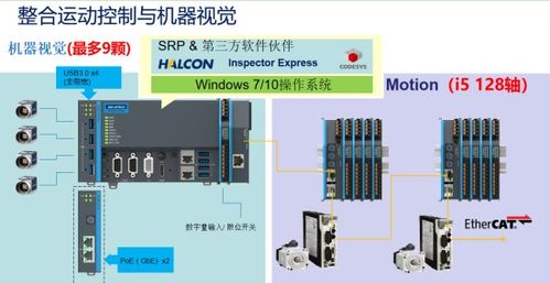 打通自動化與信息化的任督二脈 構(gòu)建一體化控制解決方案