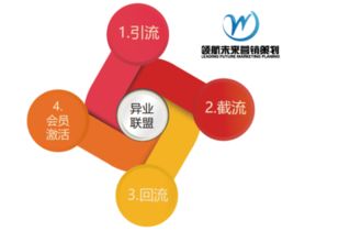 領(lǐng)航未來(lái) 天津企業(yè)營(yíng)銷策劃的全新范式