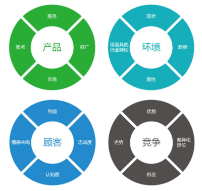 萍鄉(xiāng)品牌營(yíng)銷策劃外包 云宸網(wǎng)絡(luò)發(fā)展如何助力企業(yè)實(shí)現(xiàn)品牌騰飛